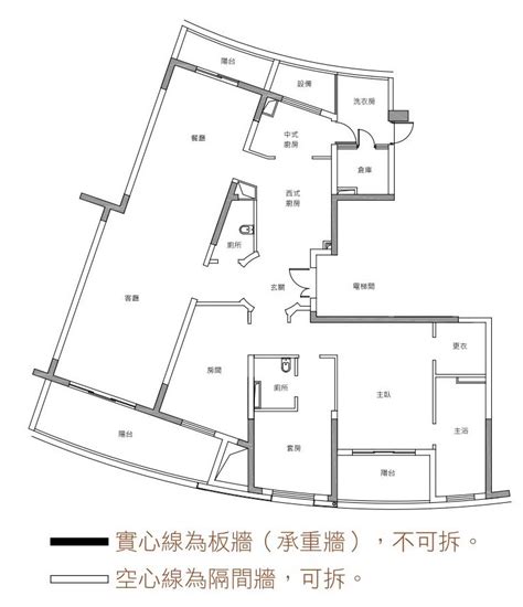 樑柱 意思|認識結構系統，「樑柱系統」與「板牆系統」的差異